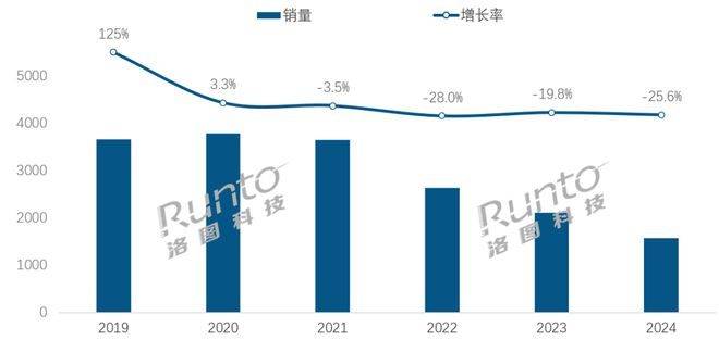 低但可能比智能电视盒子幸运一些爱游戏app智能音箱量额再创新