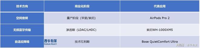 产品项目必要性及可行性分析爱游戏app网站高端音频(图1)