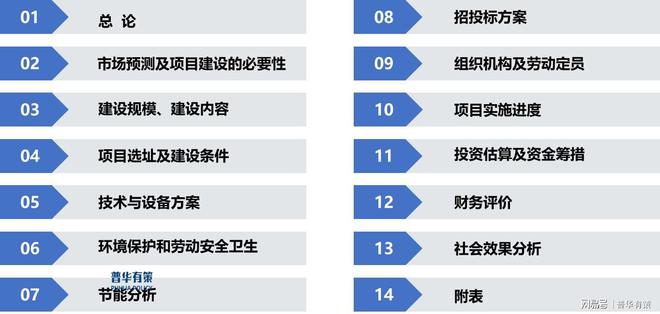 产品项目必要性及可行性分析爱游戏app网站高端音频(图3)